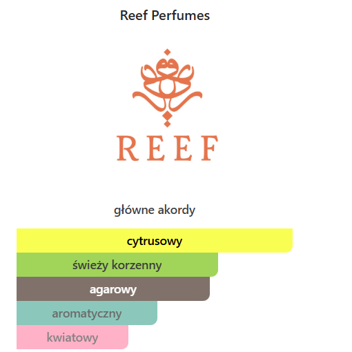 Reef 15 Perfumy arabskie dla mężczyzn