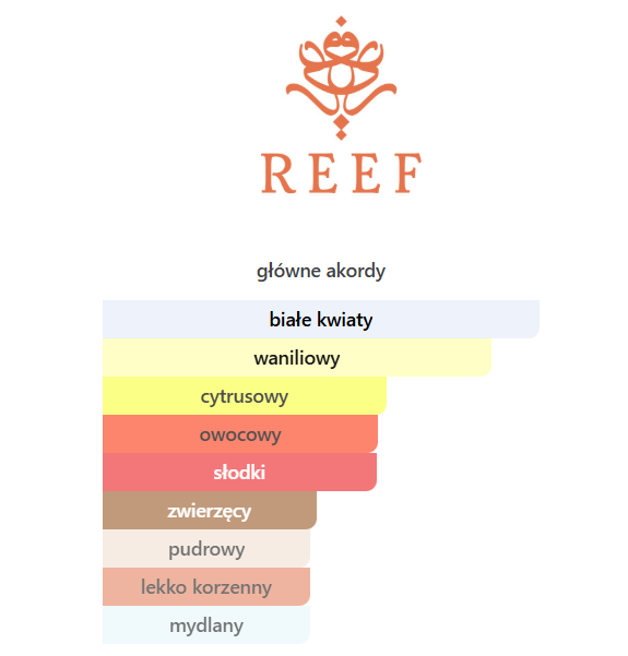 Reef Summer Yellow Perfumy arabskie unisex