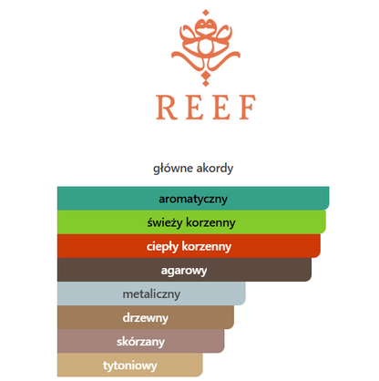 Reef 33 Perfumy arabskie unisex
