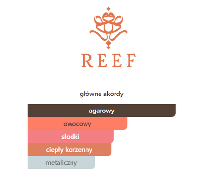 Reef 33 White Perfumy arabskie unisex