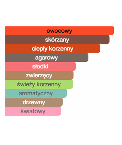Matin Martin Woda perfumowana męska Shahama 100 ml